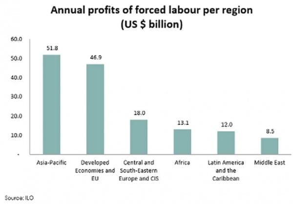 ILO-Graphic