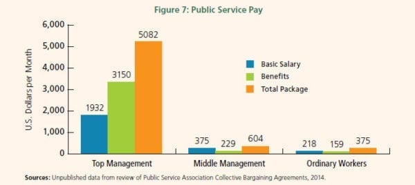 Zimbabwe wage theft, pay gap, Solidarity Center