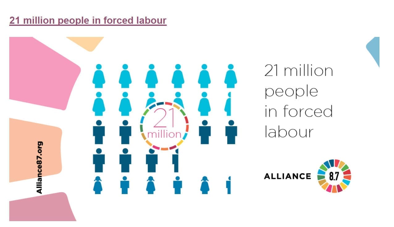 ILO Forced Labor Protocol in Effect Today