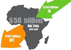 Africa, illegal financial flows, Solidarity Center