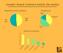 IFJ, gender-based violence at work, Solidarity Center