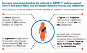 domestic violence during COVID-19, coronavirus, gender-based violence, Solidarity Center